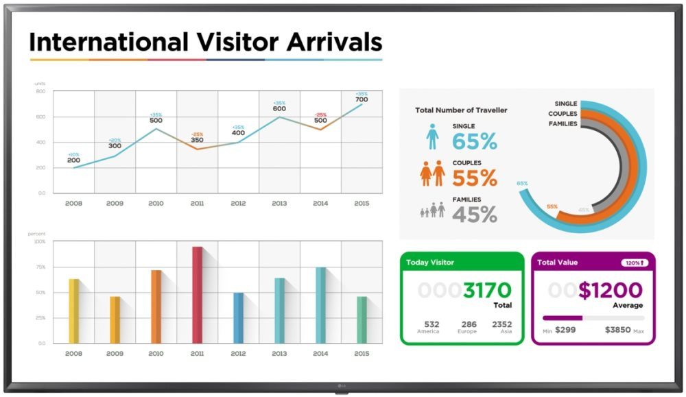 ЖК-панель LG 65UL3E